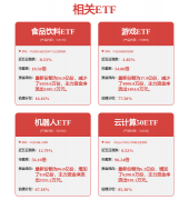 <b>涨停雷达：机械人+液体包拆机械 达意隆触及涨停</b>