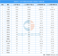 2024年全国各省市包拆公用设备产量排行榜