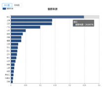 <b>品牌能够通过新告白提拔品牌认知品牌抽象等</b>